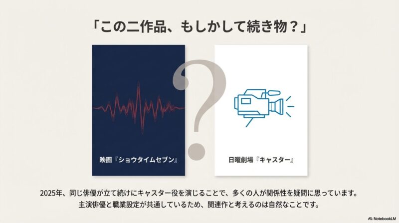 映画『ショウタイムセブン』と日曜劇場『キャスター』のロゴに疑問符が添えられ、2025年に同じ俳優がキャスター役を演じることへの疑問を提示するスライド