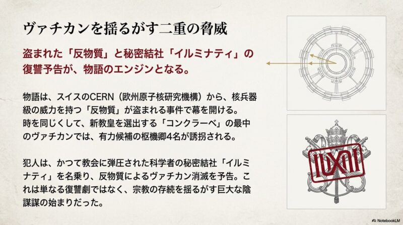 ヴァチカンの紋章の上に「ILLUMINATI」の文字が刻まれたスタンプ。盗まれた反物質とイルミナティによる復讐の予告を説明する図。