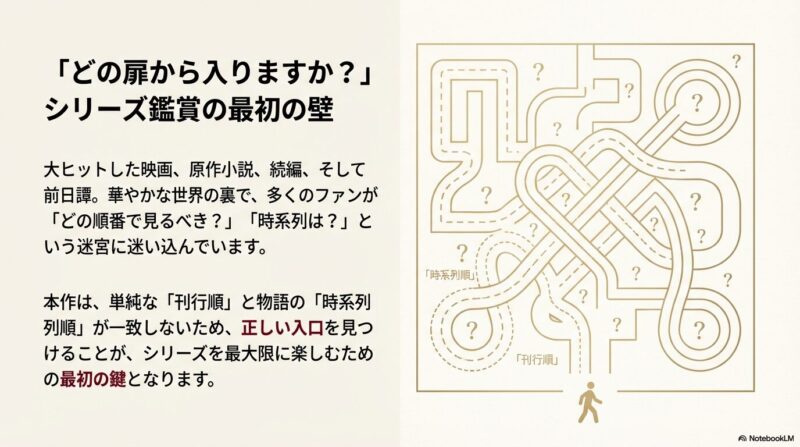 「どの扉から入りますか？」という問いかけとともに、刊行順と時系列順のルートが複雑に絡み合う迷路のイラスト。