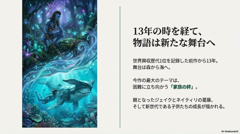 前作から13年、舞台が森から海へ移ることや、最大のテーマである「家族の絆」について解説したスライド。
