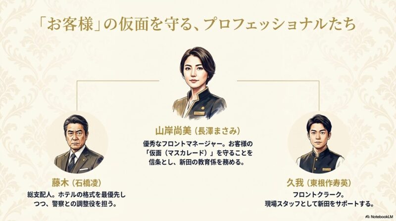 山岸尚美（長澤まさみ）、藤木（石橋凌）、久我（東根作寿英）のイラストと役割解説。