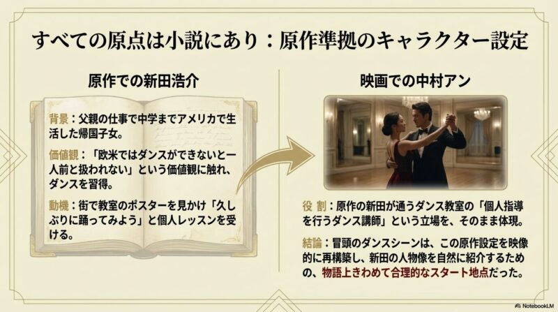 原作での新田の帰国子女設定と、ダンス講師との個人レッスンの関係性を解説するスライド