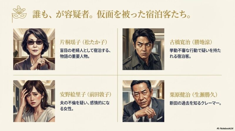 片桐瑶子（松たか子）、古橋寛治（勝地涼）、安野絵里子（前田敦子）、栗原健治（生瀬勝久）のイラストと特徴。