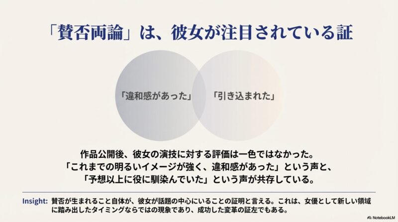 「違和感」と「引き込まれた」という二つの相反する評価を紹介。賛否が生まれること自体が新領域への挑戦の証であると記されている 。