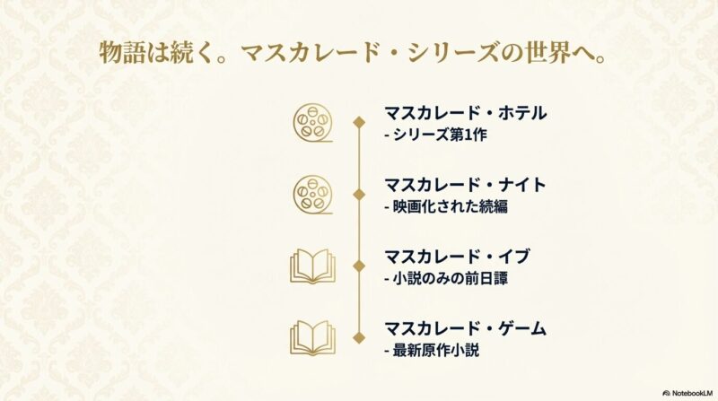 ホテル、ナイト、イブ、ゲームの4作品のタイトルとメディア展開の紹介。