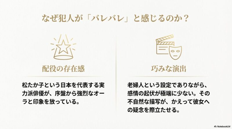 配役（松たか子の存在感）と、感情の起伏が少ない老婦人という不自然な演出が、疑念を際立たせた理由であるという解説 。
