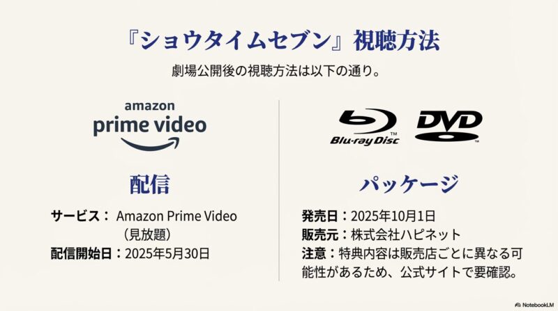 Amazon Prime Videoでの配信開始日（2025年5月30日）と、Blu-ray/DVD発売日（2025年10月1日）の案内