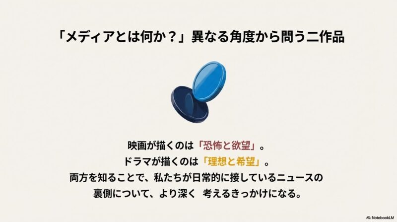 映画が描く「恐怖と欲望」と、ドラマが描く「理想と希望」の対比を通じて、ニュースの裏側を考えるきっかけを提示するスライド