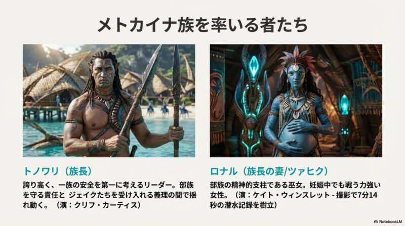 槍を持つ勇猛な族長トノワリと、妊娠中でありながら威厳に満ちた巫女ロナルの姿を、キャスト情報と共に紹介するスライド。