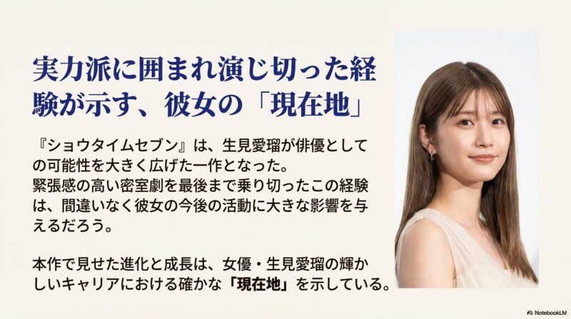 密室劇を演じ切った経験が彼女の可能性を広げ、確かなキャリアを築いていることを総括するスライド 。