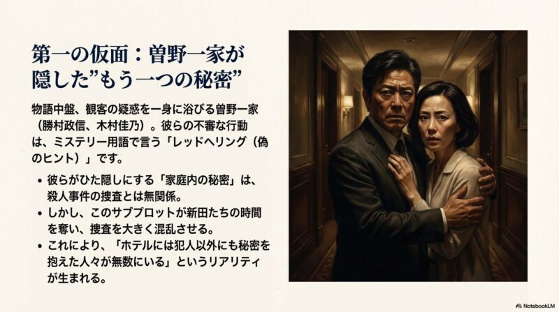 深刻な表情で寄り添う曽野夫婦。事件とは無関係だが捜査を混乱させる「家庭内の秘密」を抱えた宿泊客としての役割を解説。
