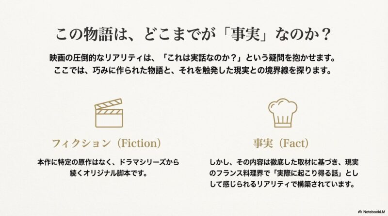 映画がオリジナル脚本であること（フィクション）と、徹底した取材に基づき現実の料理界を反映していること（事実）を対比させた解説スライド。