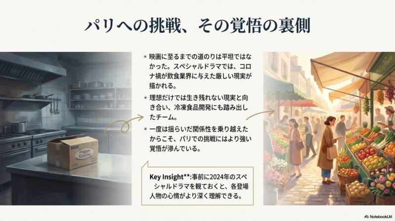 スペシャルドラマで描かれたコロナ禍の厳しい現実や、チームが開発した冷凍食品の段ボール箱、そしてパリの活気ある市場の風景。