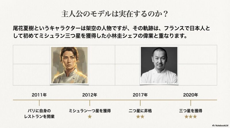 主人公・尾花夏樹と、日本人で初めて三つ星を獲得した小林圭シェフの共通点、および小林シェフの2011年から2020年までのミシュラン獲得年表。