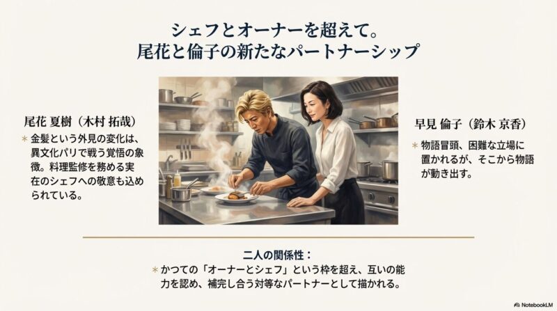 厨房で真剣な表情で料理を仕上げる金髪の尾花夏樹と、その傍らで見守る早見倫子の姿。