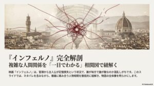 2016年の映画インフェルノの相関図をネタバレ解説！真犯人の正体