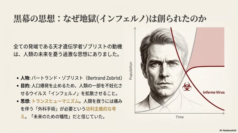 バートランド・ゾブリストの肖像と、人口爆発を抑制するためにウイルスが拡散されるイメージ、および「トランスヒューマニズム」の思想を説明する図 。