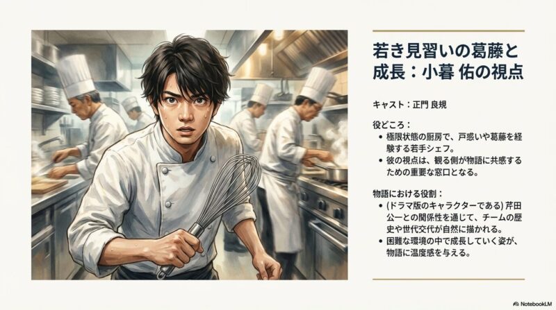 忙しい厨房の中で、ホイッパーを手に真剣な、あるいは戸惑いの表情を浮かべる小暮佑（正門良規）。