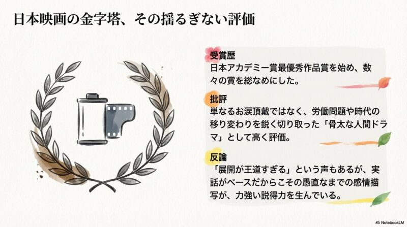 月桂冠に囲まれた映画フィルムのイラスト。日本アカデミー賞最優秀作品賞など、高い評価を象徴するスライド。