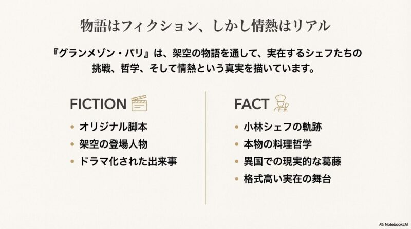 オリジナル脚本や架空の人物（フィクション）と、小林シェフの軌跡や料理哲学（ファクト）を一覧で比較したまとめスライド。