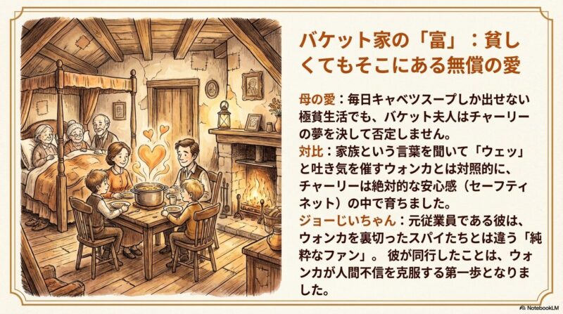 貧しいけれど温かい屋根裏部屋で、家族全員が笑顔で食卓を囲み、スープからハートが立ち昇っているイラスト。