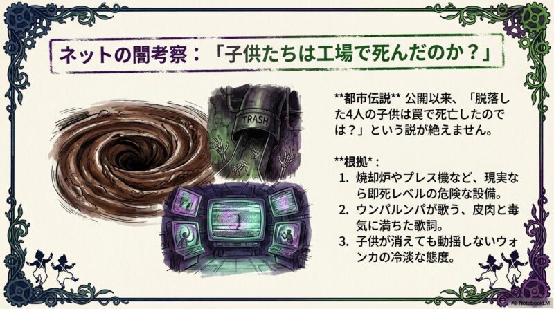 チョコレートの渦、骨が見えるゴミ排出管、不気味なモニター群など、工場の危険性を象徴するダークなイメージ。