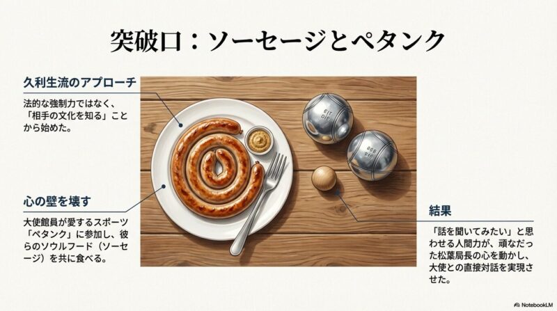 ネウストリア公国のソウルフードである渦巻き型ソーセージと、スポーツ「ペタンク」のボールが描かれたスライド。