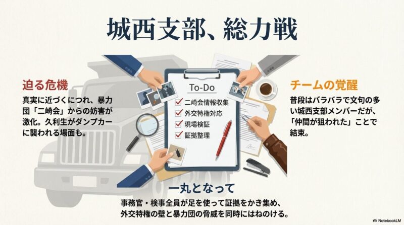 二崎会の妨害をはねのけ、城西支部のメンバーが一致団結して証拠集めに挑むToDoリストが書かれたスライド。