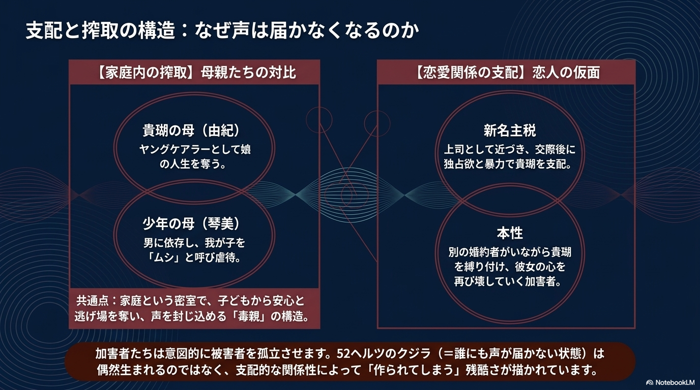 東京を舞台にした過去編（テーマ：搾取と絶望）と、大分を舞台にした現在編（テーマ：再生と救済のバトン）の状況を比較したスライド。