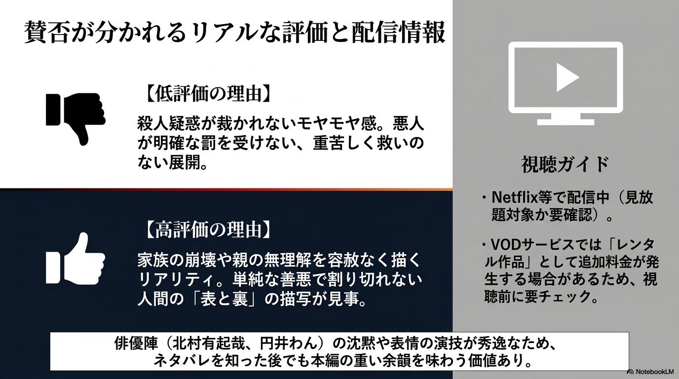 映画に対する低評価の理由（モヤモヤ感）と高評価の理由（リアルな家族の崩壊）、および配信での視聴ガイドをまとめたスライド