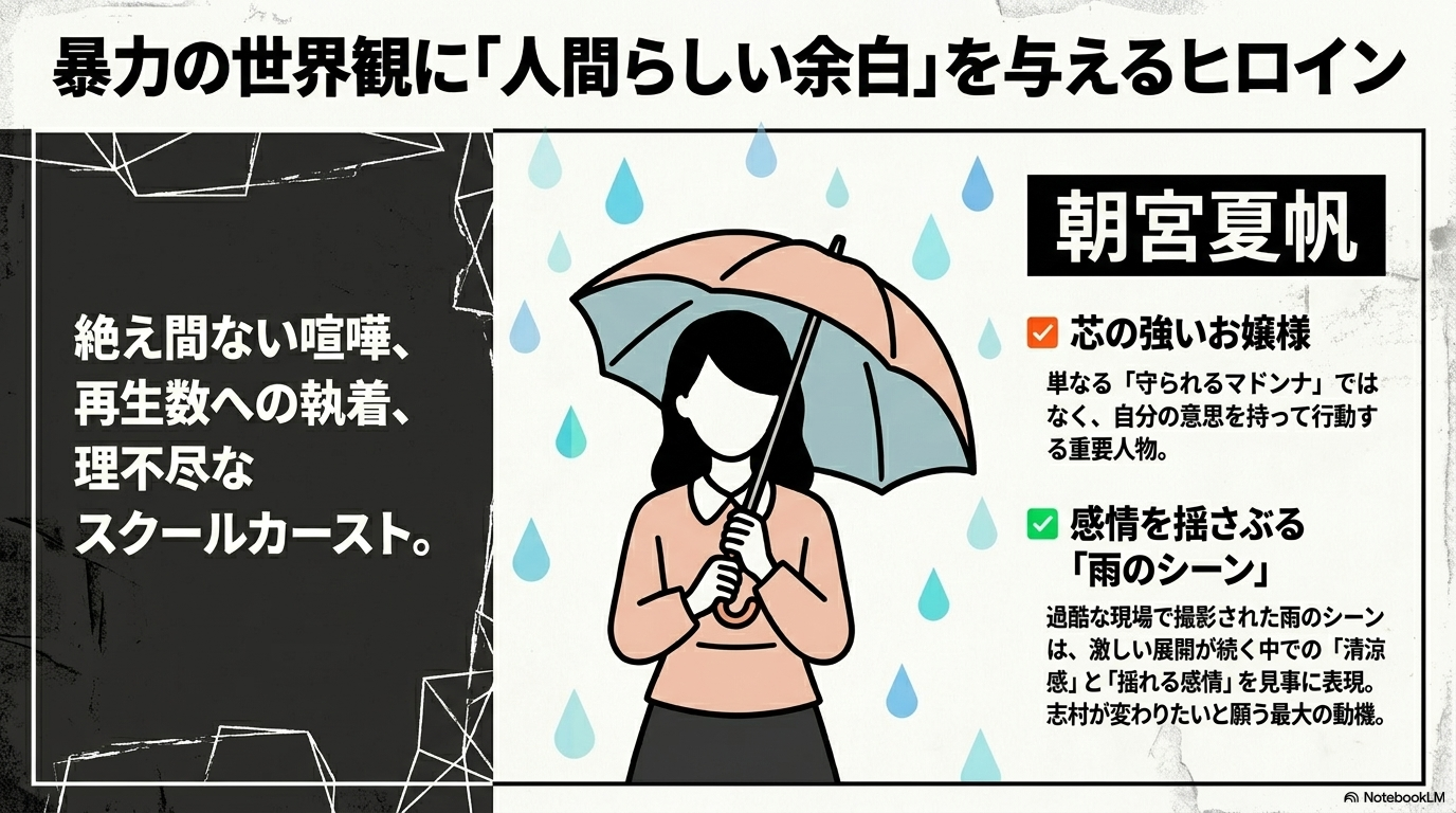 芯の強いお嬢様であり、雨のシーンで感情を揺さぶる朝宮夏帆の魅力を解説したスライド  