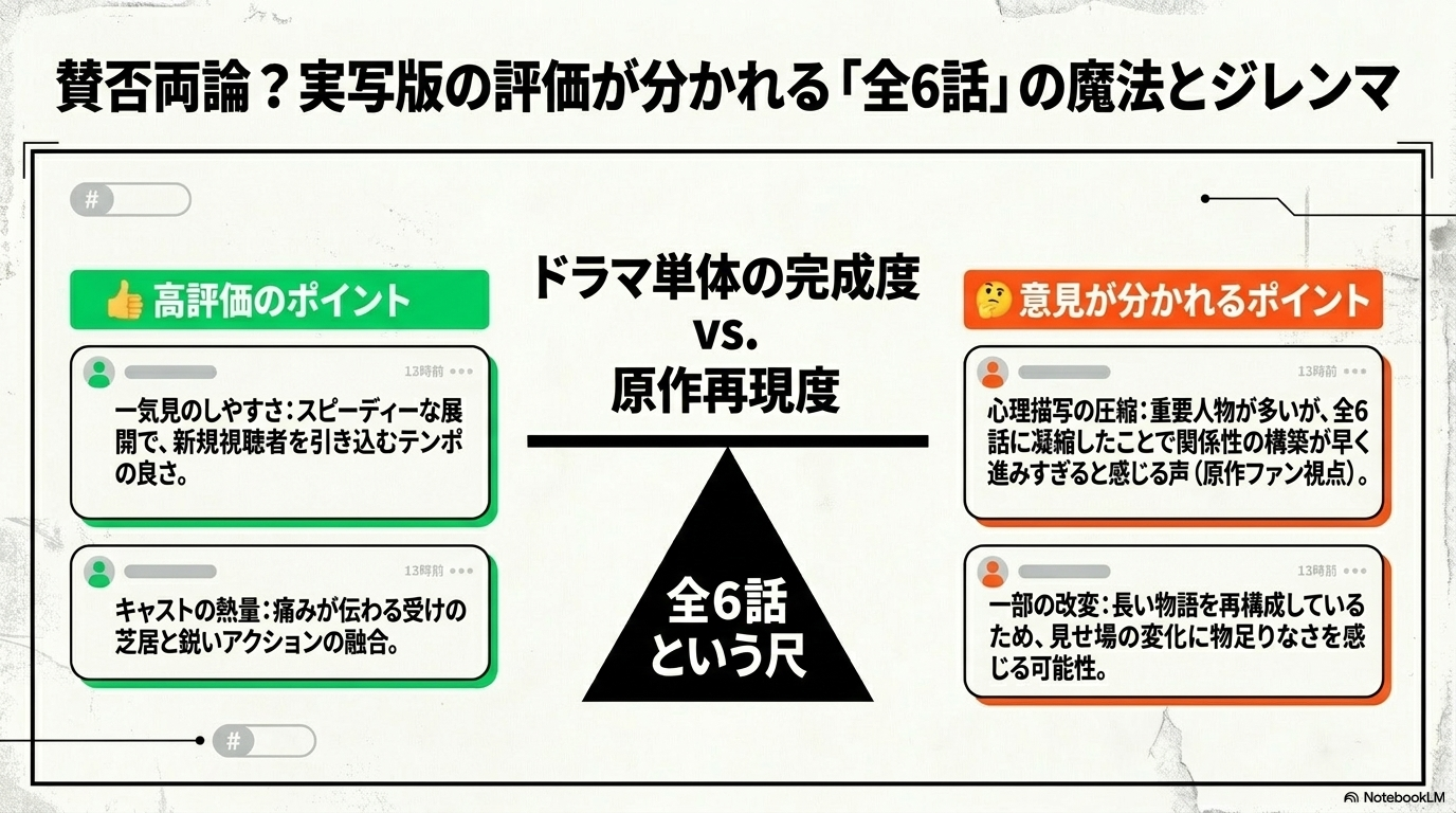 一気見のしやすさなどの高評価ポイントと、心理描写の圧縮といった意見が分かれるポイントを比較したスライド  