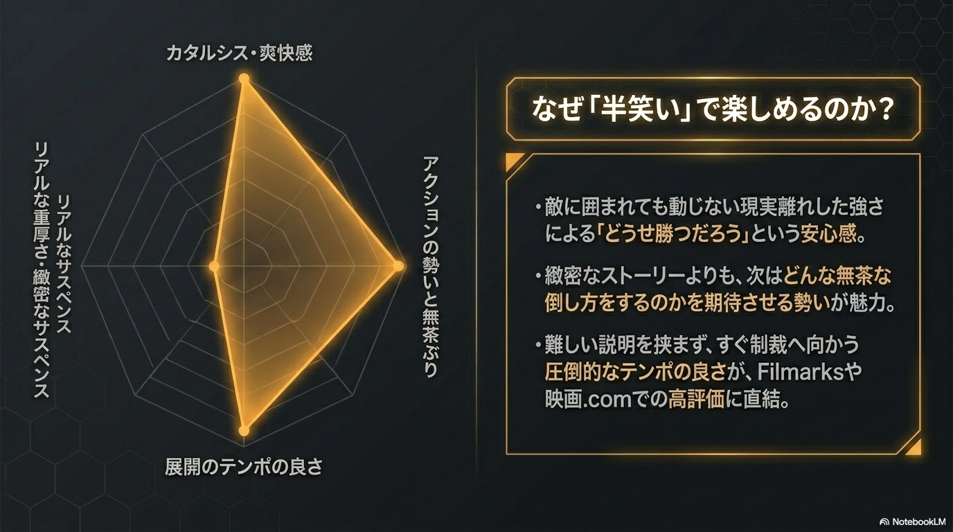本作のアクションが持つカタルシスや爽快感、そして「半笑い」で楽しめる理由を解説した図解。