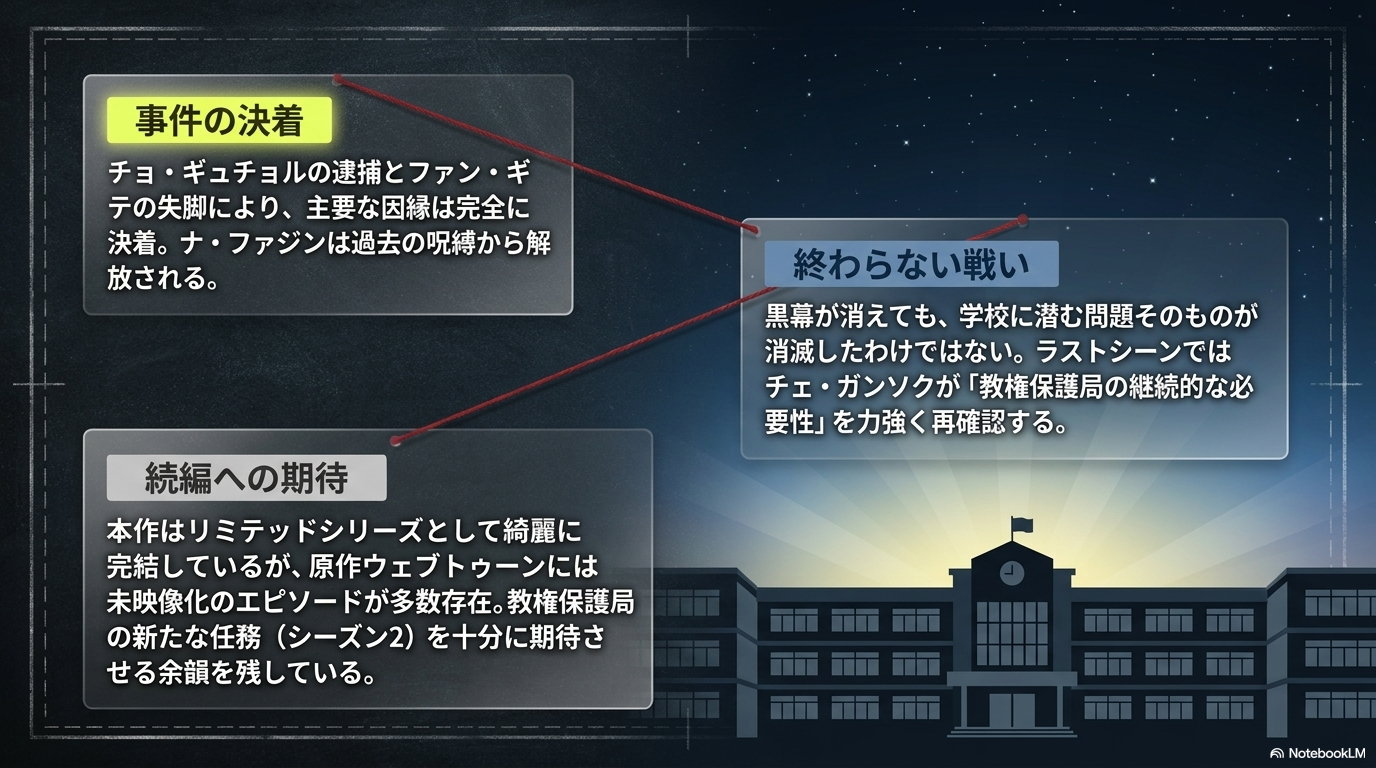 鉄槌教師の結末についての図解。事件の決着、終わらない戦い、そして続編への期待についてまとめられている。