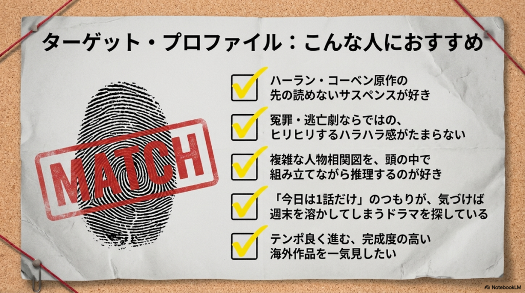 本作をおすすめする視聴者の特徴をリストアップしたスライド。冤罪・逃亡劇が好き、複雑な相関図を推理するのが好きといったターゲット層が記載されている。