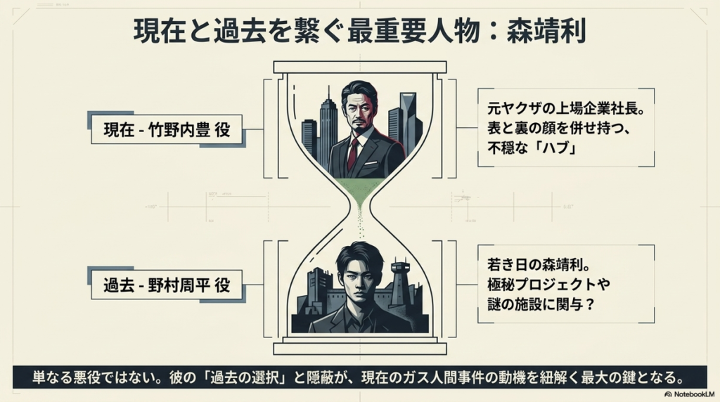 竹野内豊が演じる現在の森靖利と、野村周平が演じる若き日の森靖利の対比図。