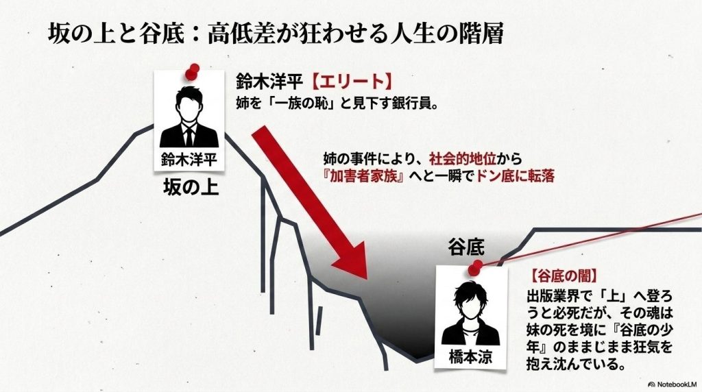 ドラマ版で強調された高低差ミステリー