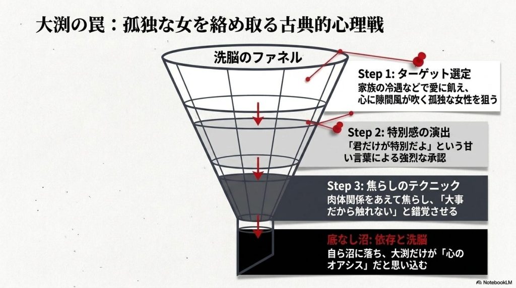 大渕の洗脳に女性たちが落ちた理由
