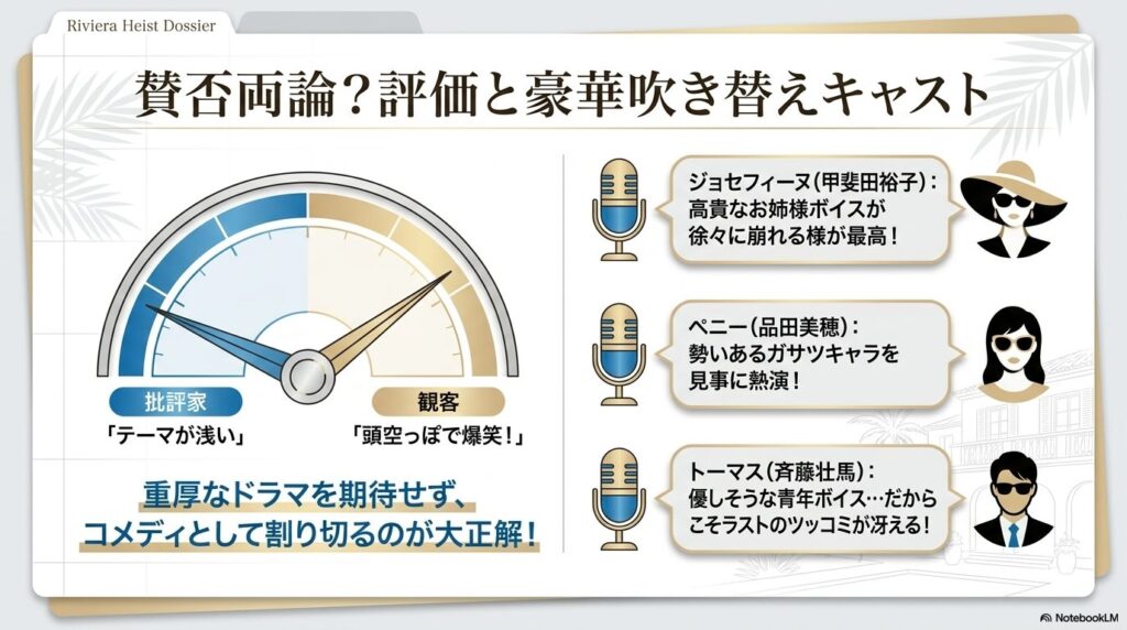 批評家と観客の評価の違いと、ジョセフィーヌ、ペニー、トーマスの吹き替え声優陣を紹介するスライド