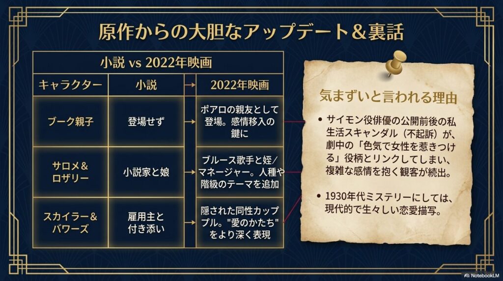 原作からの大胆なアップデートと気まずいと言われる理由の解説。ブーク親子の追加や設定変更の比較表と、俳優のスキャンダル・現代的な恋愛描写に関する裏話。