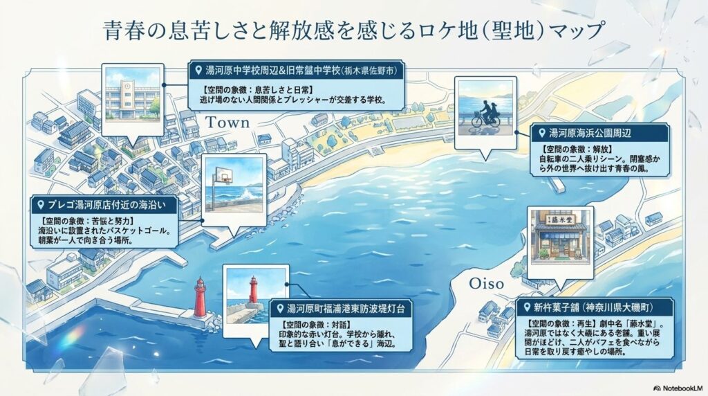 湯河原中学校、湯河原海浜公園、プレゴ湯河原店付近、福浦港東防波堤灯台、大磯の新杵菓子舗など、映画のロケ地を息苦しさと解放感の象徴としてまとめた聖地マップ。