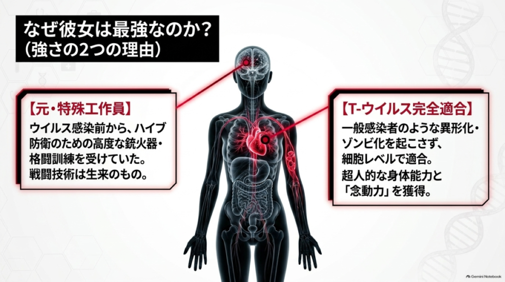 アリスが最強である理由として、元特殊工作員としての戦闘技術と、T-ウイルスへの完全適合による超人的能力の獲得を挙げた解説スライド  