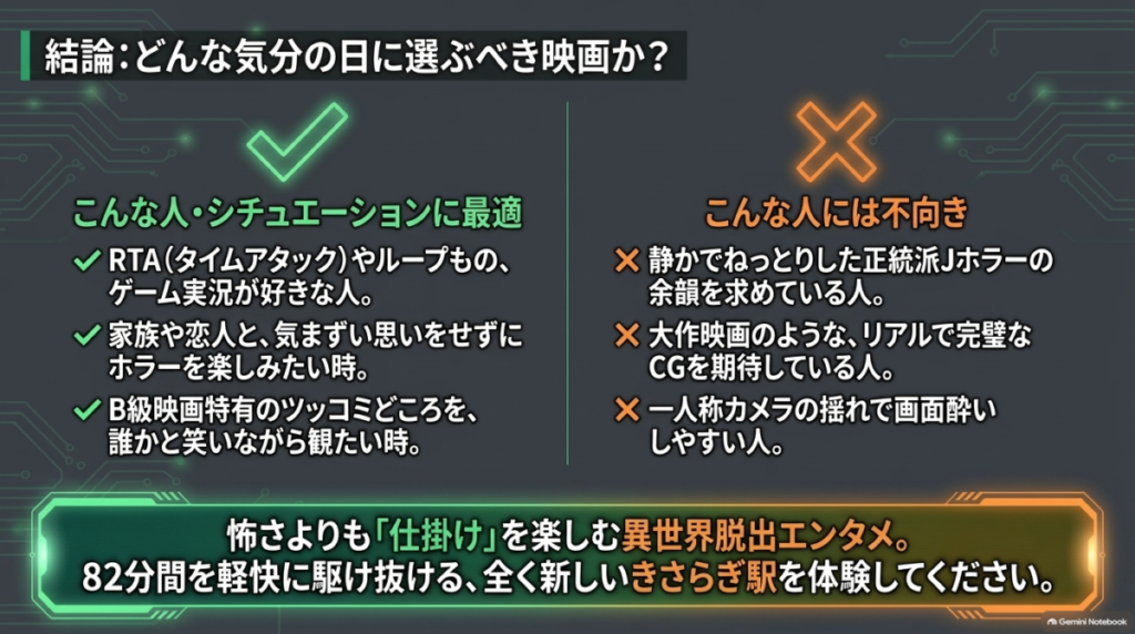 この映画に最適な人と不向きな人のまとめ。RTAやループものが好きな人、気まずくならずにホラーを楽しみたい人に適しており、正統派Jホラーを求める人や画面酔いしやすい人には不向きと記載されている  