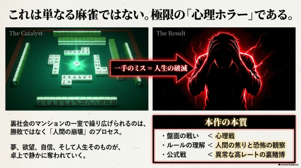 盤面の戦いよりも心理戦を描く、本作の本質である心理ホラーの解説文