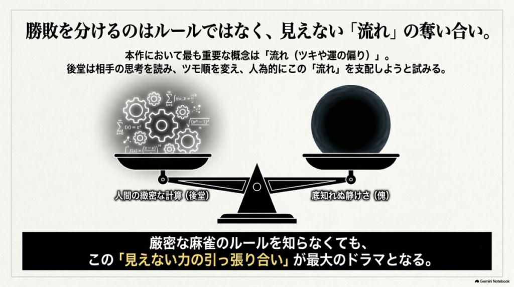 人間の緻密な計算を示す歯車と、底知れぬ静けさを示す天秤のイラスト