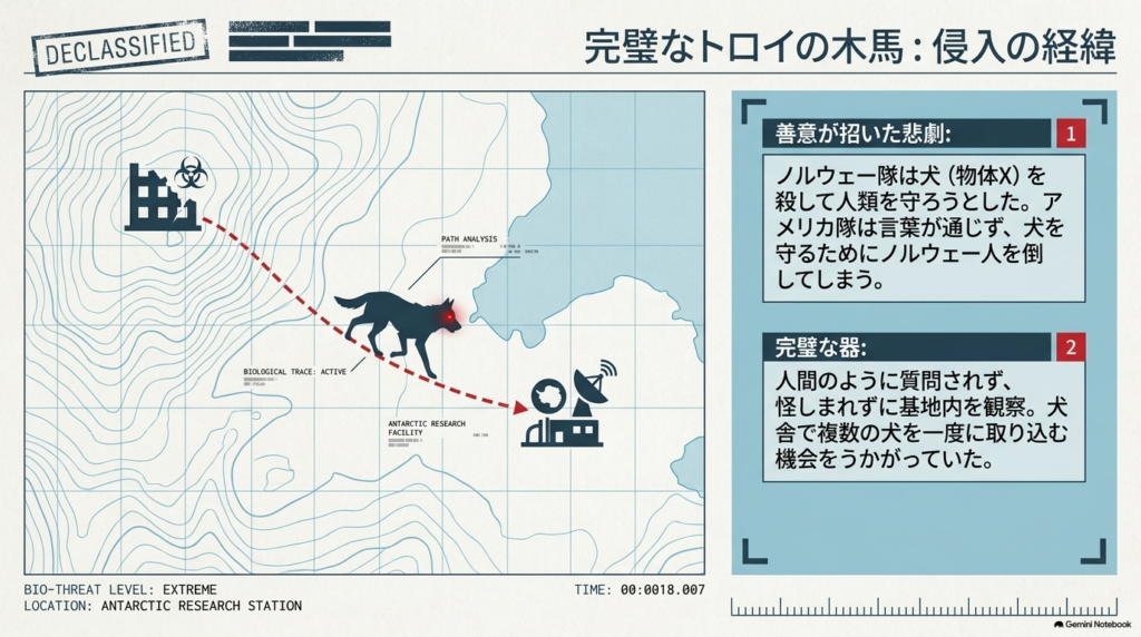 ノルウェー隊から逃れてアメリカ基地へ向かう犬の経路と、善意が招いた侵入の経緯を図解  