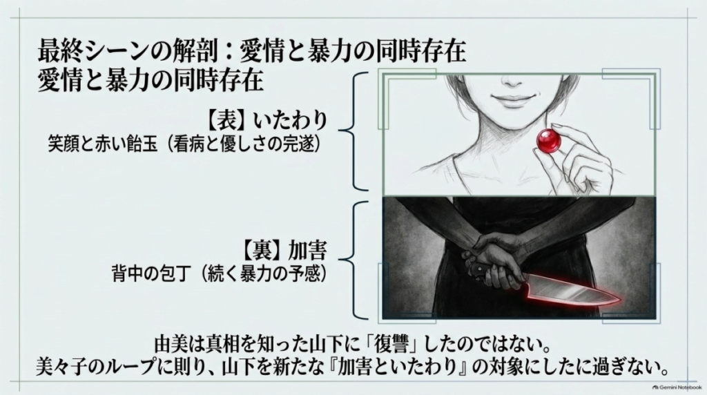 最終シーンにおける表の「いたわり（笑顔と赤い飴玉）」と裏の「加害（背中の包丁）」の同時存在を解説したスライド。  