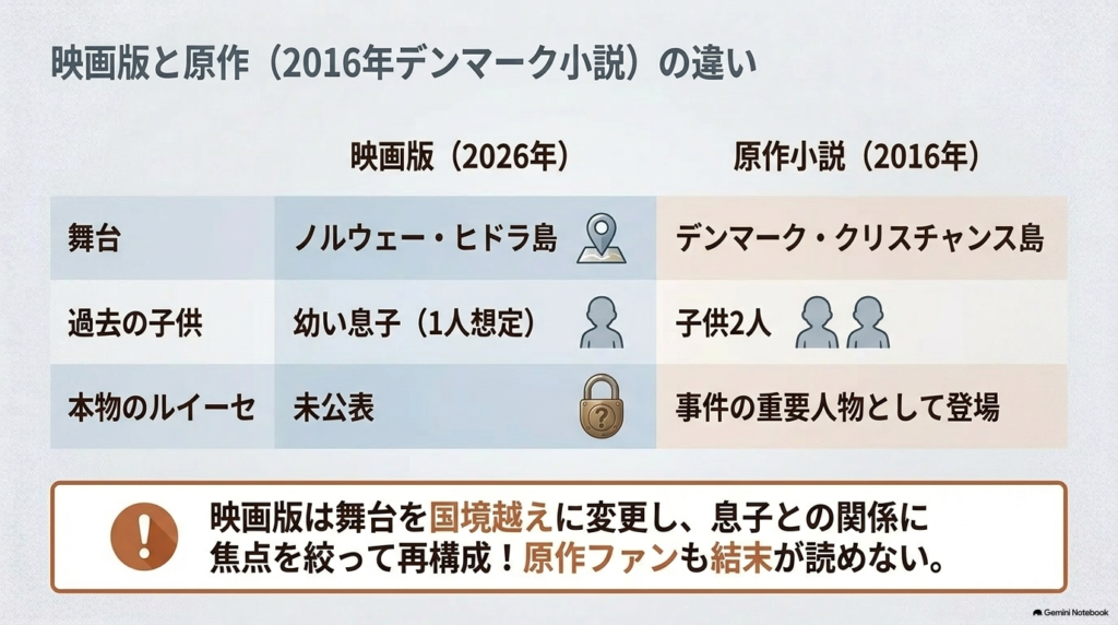 映画版と原作小説における、舞台や過去の子供の人数などの違いをまとめた比較表。