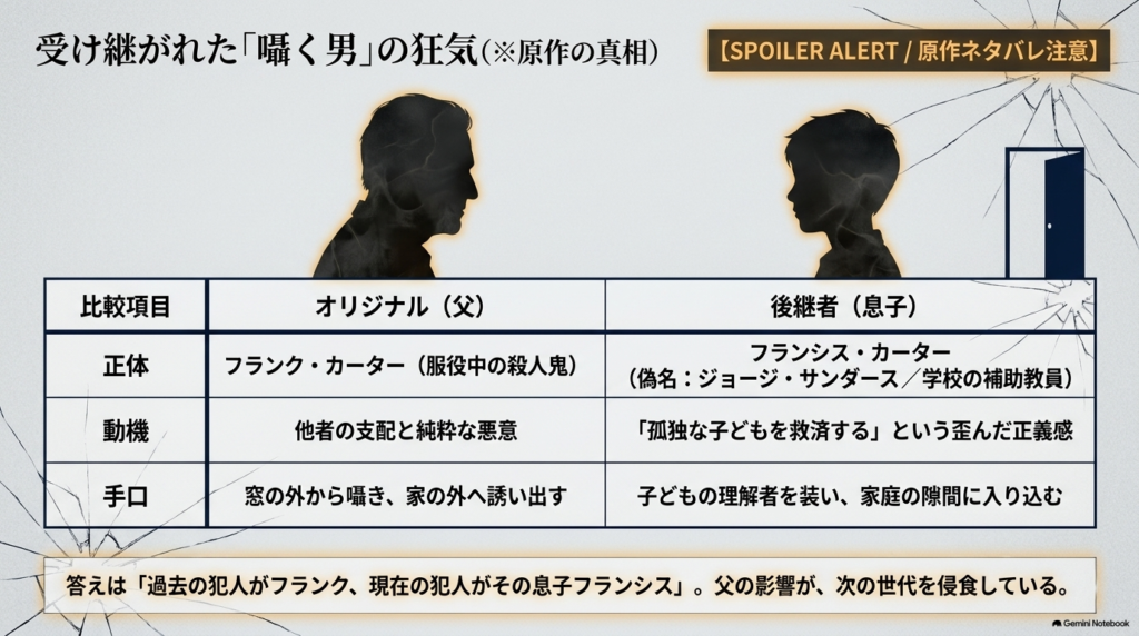 ネタバレ注意。オリジナルの犯人フランクと後継者フランシスの正体、動機、手口を比較したスライド。  