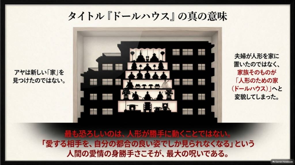 マンションがひな壇のようになった図解スライド。夫婦が人形を家に置いたのではなく、家族そのものが人形のための家（ドールハウス）へと変貌してしまったこと、そして人間の愛情の身勝手さこそが最大の呪いであるというタイトルの真の意味を解説している。